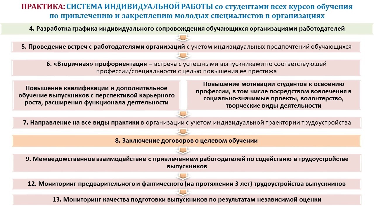 Презентация работодателя для студентов