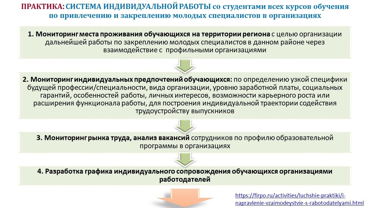 Презентация работодателя для студентов