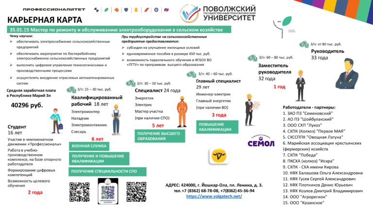 Карьерная карта_ФГБОУ ВО ПГТУ-1