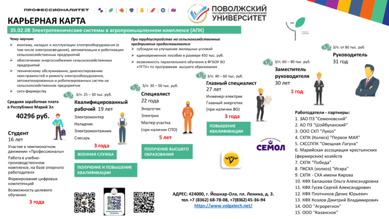 Карьерная карта_ФГБОУ ВО ПГТУ-2