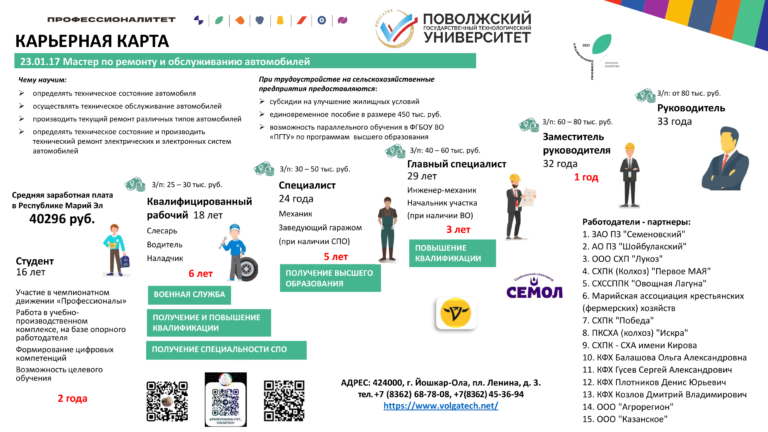 Карьерная карта_ФГБОУ ВО ПГТУ-3