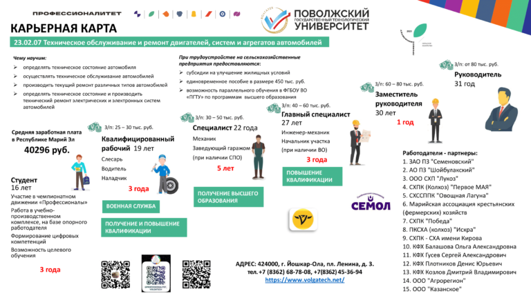 Карьерная карта_ФГБОУ ВО ПГТУ-4