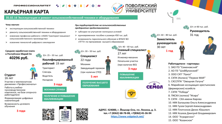 Карьерная карта_ФГБОУ ВО ПГТУ-5