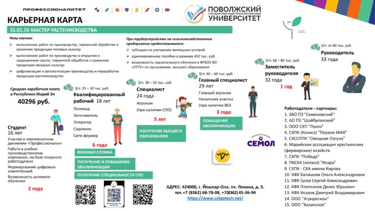 Карьерная карта_ФГБОУ ВО ПГТУ-6