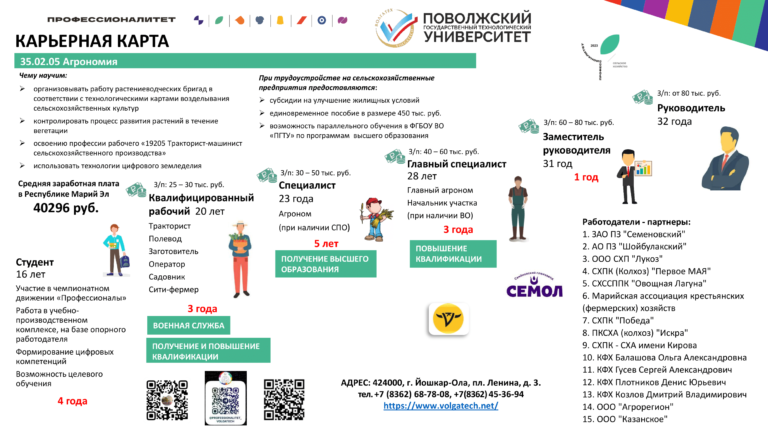 Карьерная карта_ФГБОУ ВО ПГТУ-7