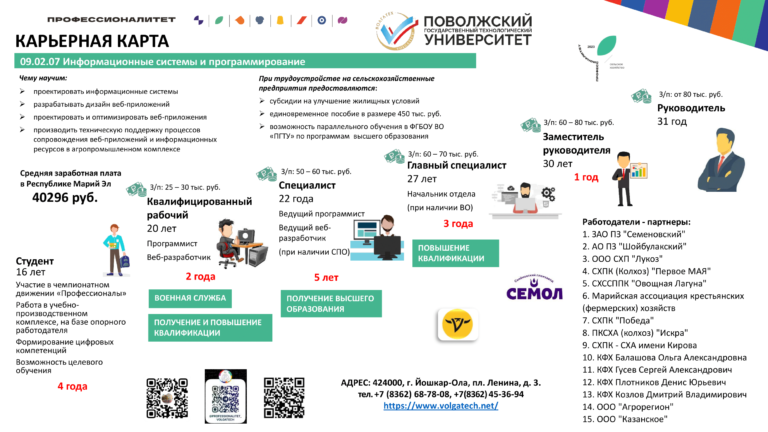 Карьерная карта_ФГБОУ ВО ПГТУ-8