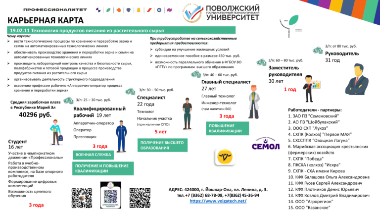 Карьерная карта_ФГБОУ ВО ПГТУ-9